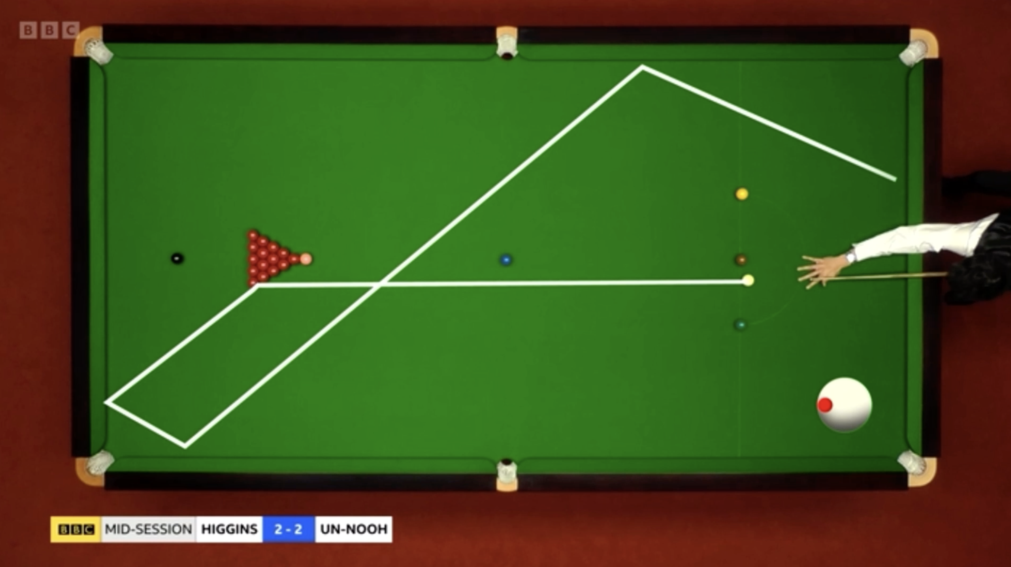 World Snooker Championship